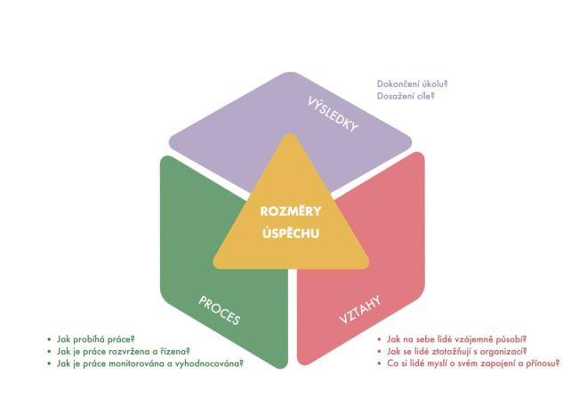 Obrázek reference