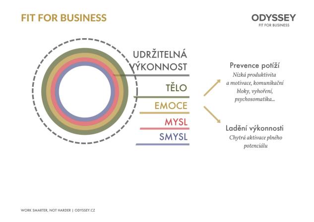 Obrázek reference