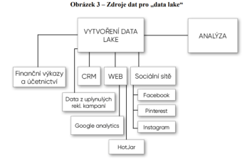 Obrázek reference