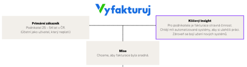 Obrázek reference